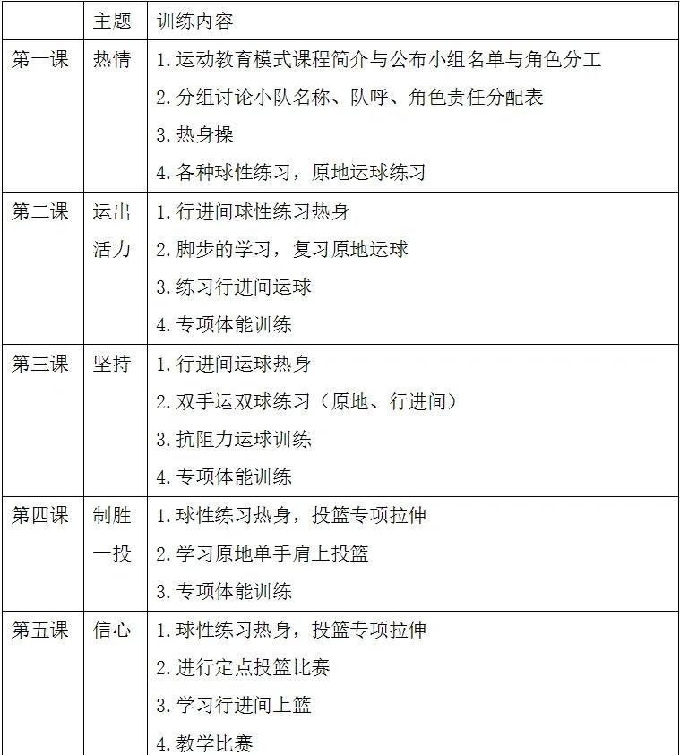 儿童篮球训练计划应该如何安排